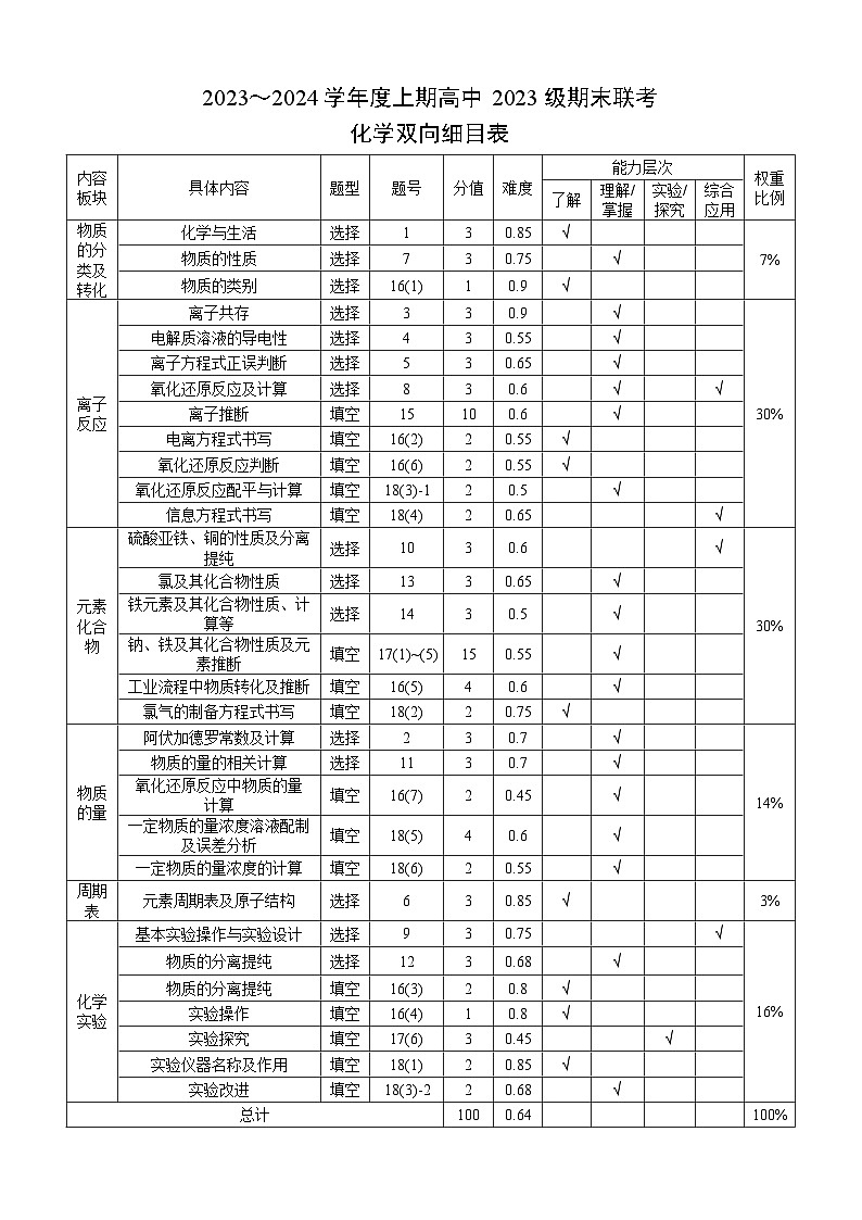 2024成都蓉城名校联盟高一上学期期末联考试题化学含答案01