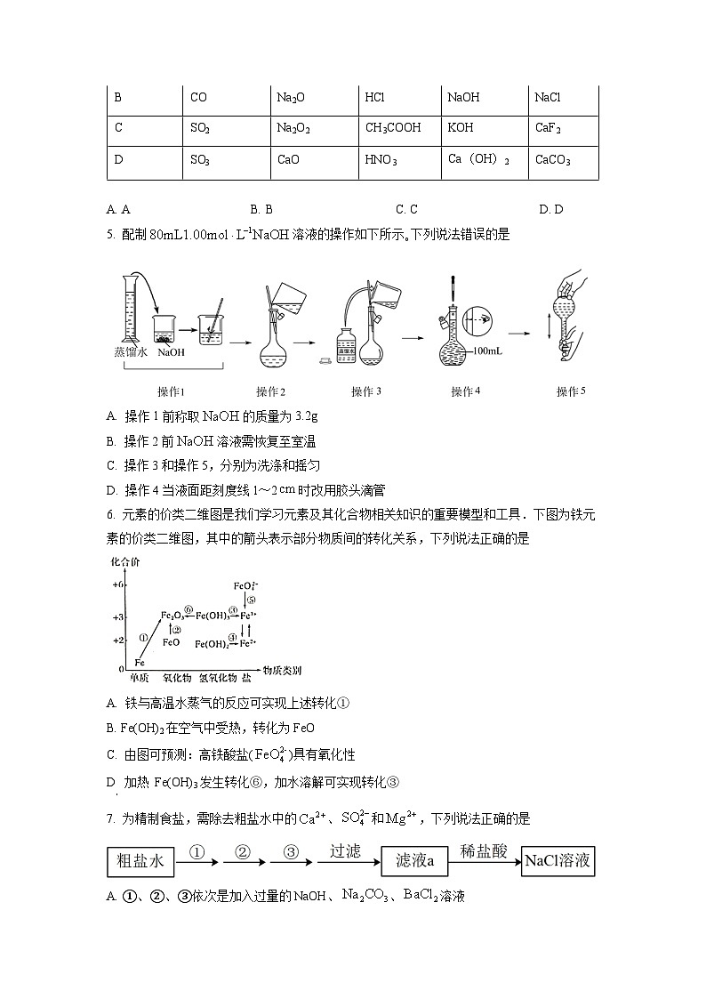 精品解析：山东省济南外国语学校2022-2023学年高一上学期期末考试化学试题（原卷版）第2页