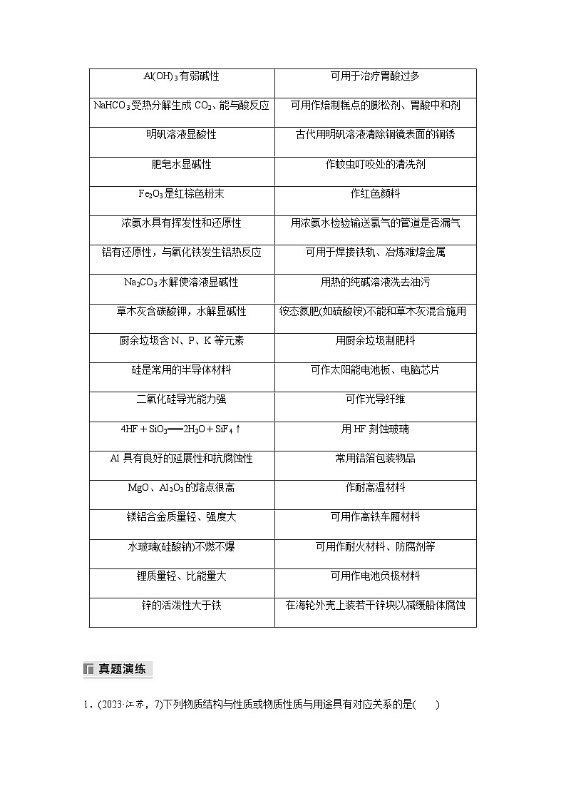 专题三 元素及其化合物 选择题专攻 2.常见无机物的性质与用途（含解析）-2024年江苏高考化学大二轮复习讲义02