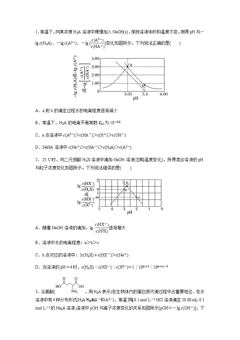 专题六 水溶液中的离子平衡 选择题专攻  5.中和滴定反应中“对数图像”的分析应用（含解析）-2024年江苏高考化学大二轮复习讲义03