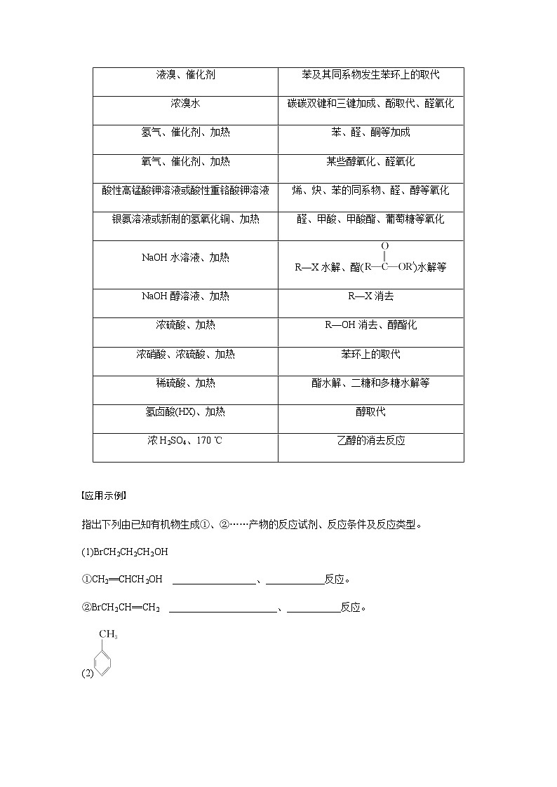 专题八 有机化学 主观题突破 1.有机物的命名、官能团、有机反应类型（含解析）-2024年江苏高考化学大二轮复习讲义第3页