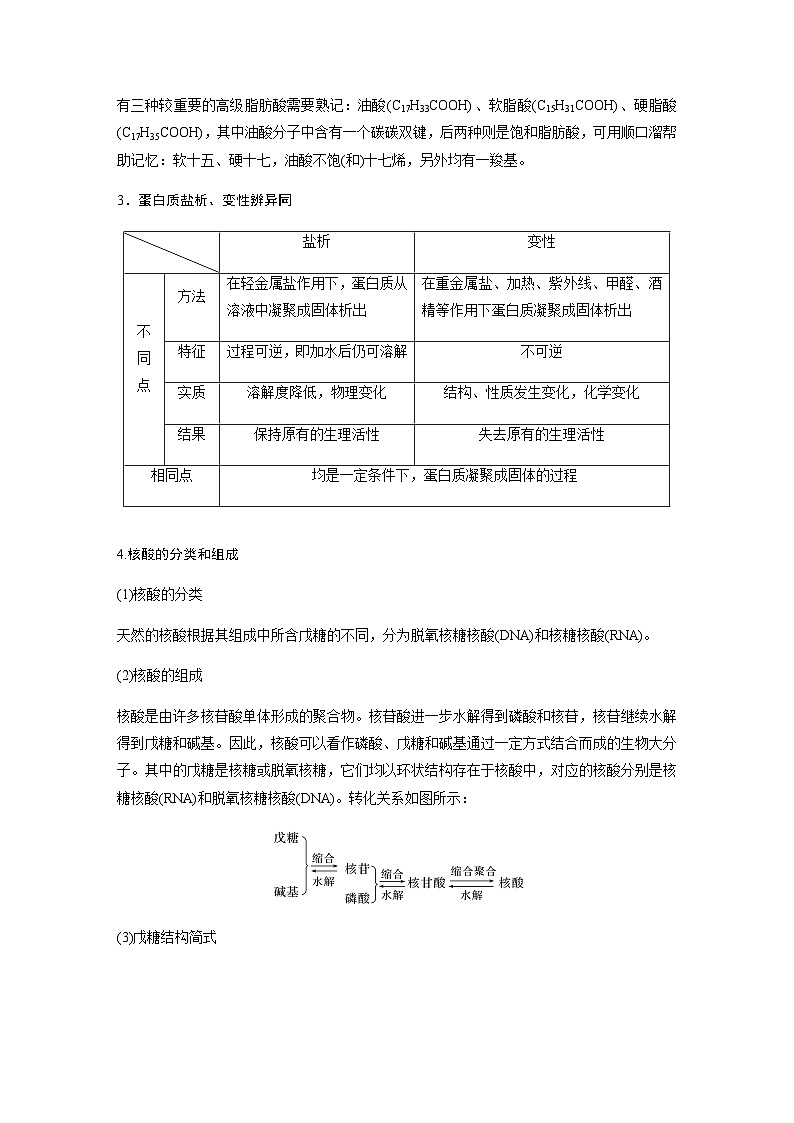 专题八 选择题专攻1.糖类、油脂、蛋白质、核酸、化石燃料的性质应用（含解析）-2024年江苏高考化学大二轮复习讲义第2页