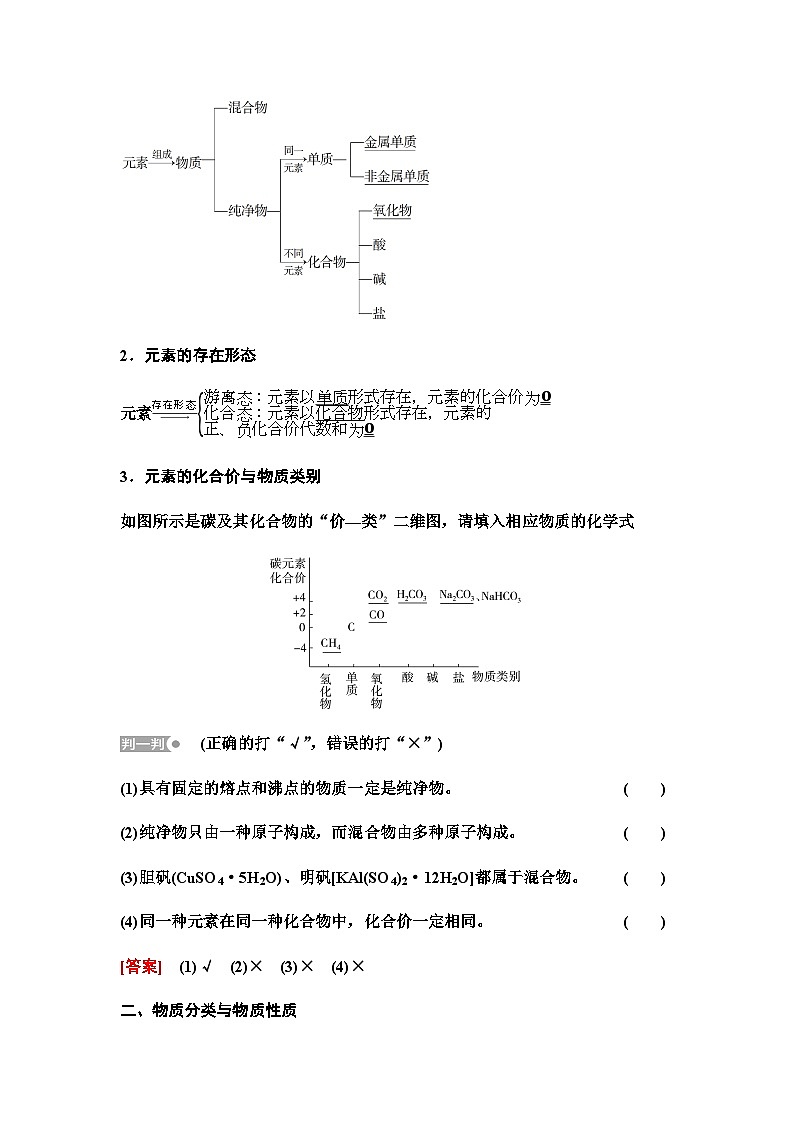 鲁科版高中化学必修第一册第2章第1节新知探究课7元素与物质的关系物质分类与物质性质学案第2页