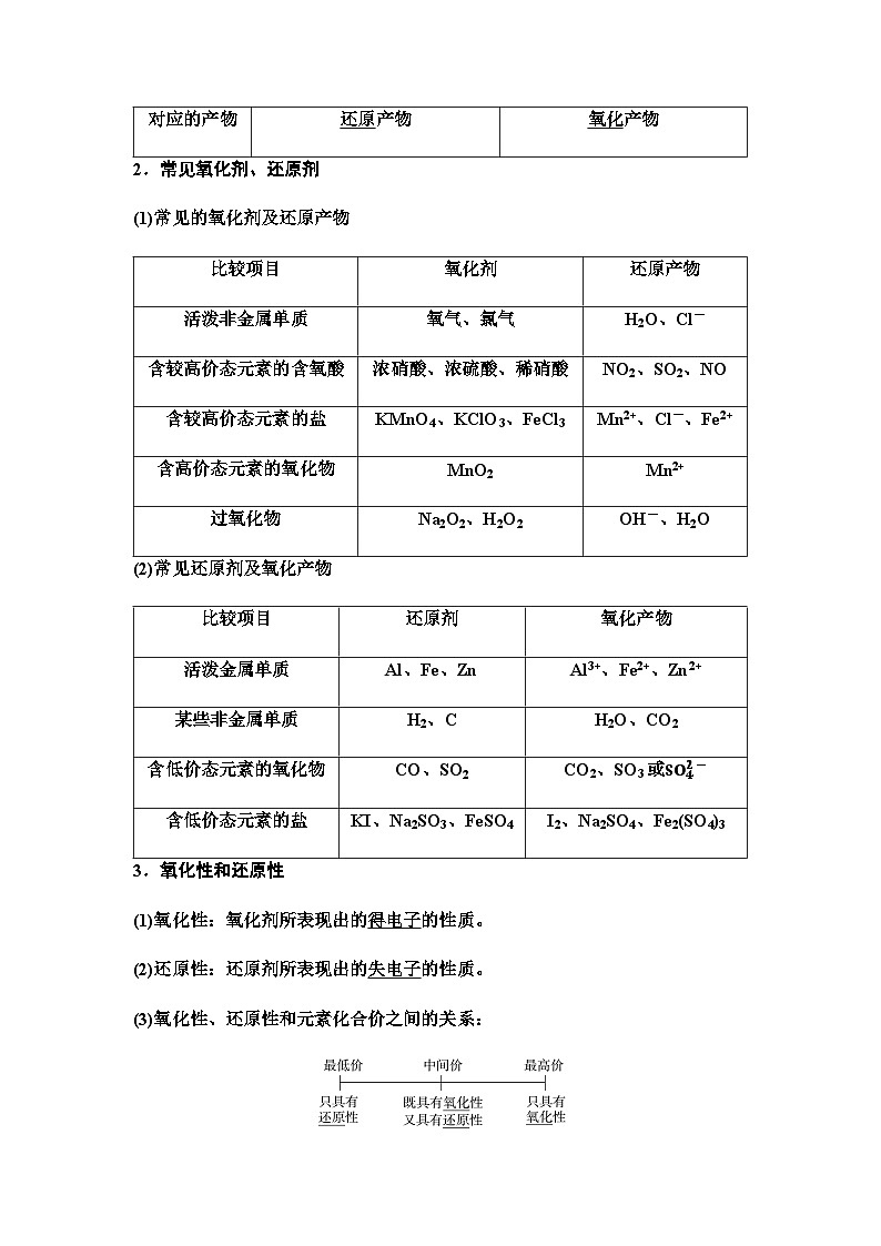 鲁科版高中化学必修第一册第2章第3节新知探究课12氧化剂和还原剂氧化还原反应的应用学案02