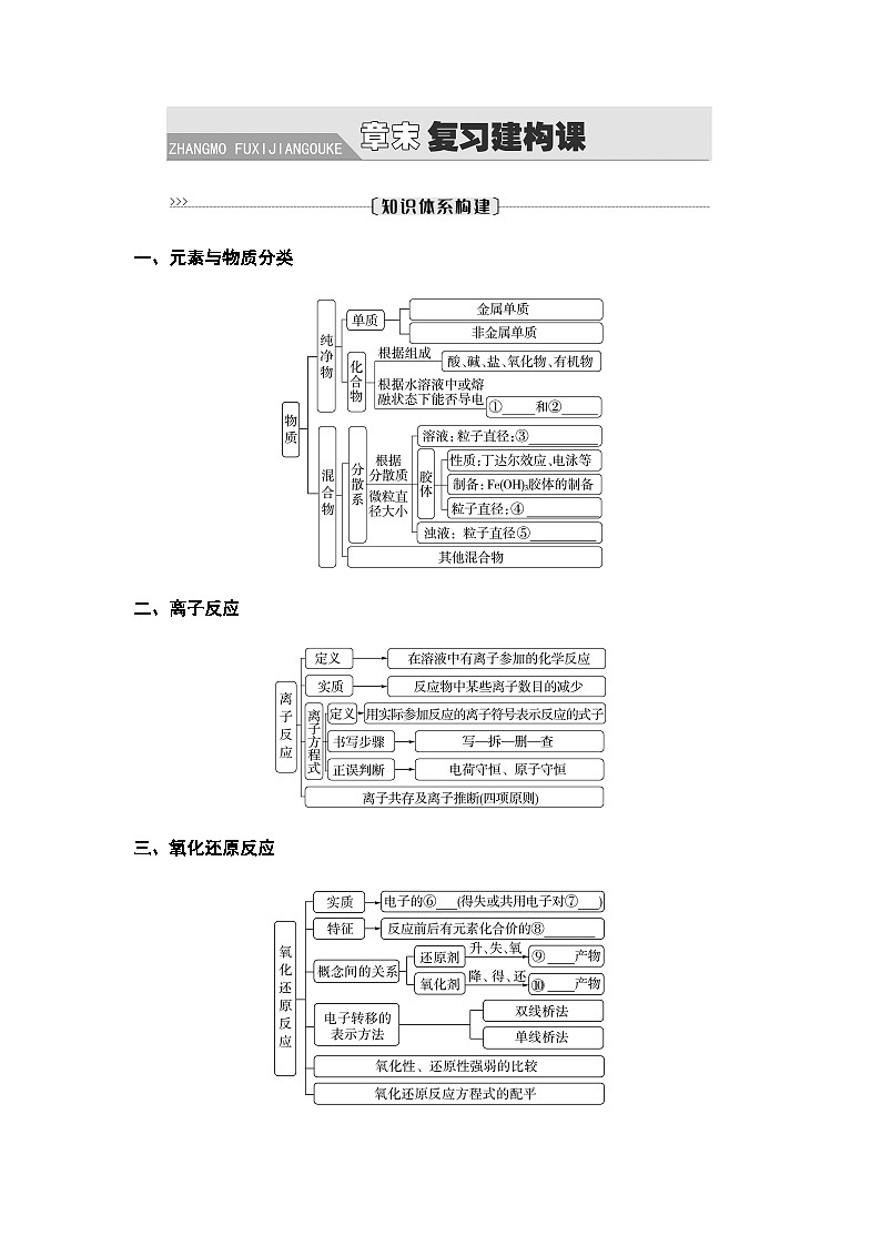 鲁科版高中化学必修第一册第2章章末复习建构课学案第1页