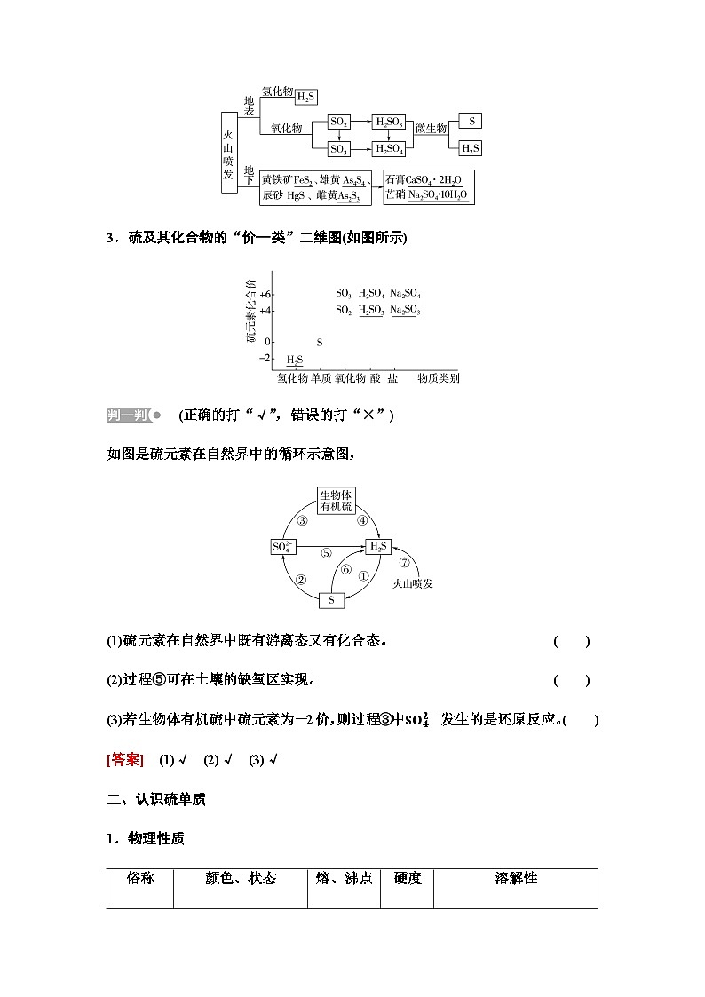 鲁科版高中化学必修第一册第3章第2节新知探究课15自然界中的硫二氧化硫的性质学案第2页