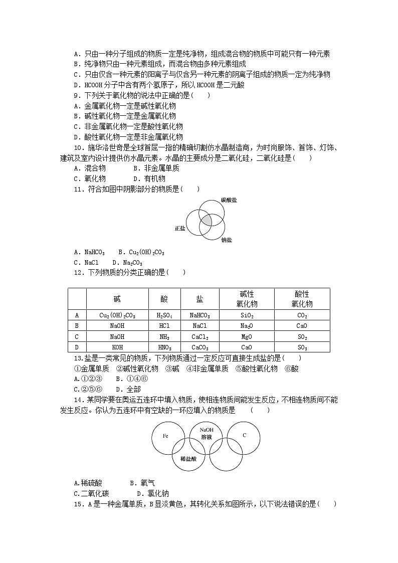 2023版新教材高中化学第2章元素与物质世界第1节元素与物质分类第1课时元素与物质的关系物质分类与物质性质课时作业鲁科版必修第一册02