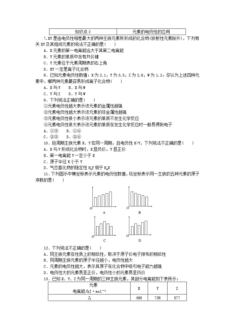 2023版新教材高中化学第1章原子结构与元素性质第3节元素性质及其变化规律第2课时元素的电负性及其变化规律课时作业鲁科版选择性必修202