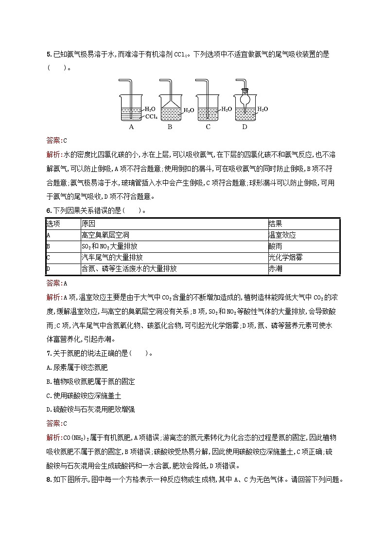新教材适用2023_2024学年高中化学专题7氮与社会可持续发展第3单元含氮化合物的合理使用课后习题苏教版必修第二册03