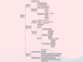 新教材适用2023_2024学年高中化学专题1揭示物质结构的奥秘专题整合课件苏教版选择性必修2