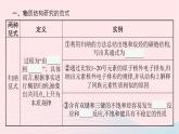 新教材适用2023_2024学年高中化学专题1揭示物质结构的奥秘第2单元物质结构研究的范式与方法课件苏教版选择性必修2