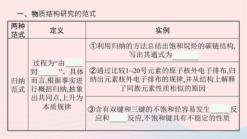 新教材适用2023_2024学年高中化学专题1揭示物质结构的奥秘第2单元物质结构研究的范式与方法课件苏教版选择性必修205