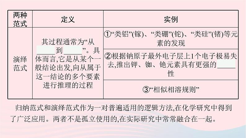 新教材适用2023_2024学年高中化学专题1揭示物质结构的奥秘第2单元物质结构研究的范式与方法课件苏教版选择性必修206