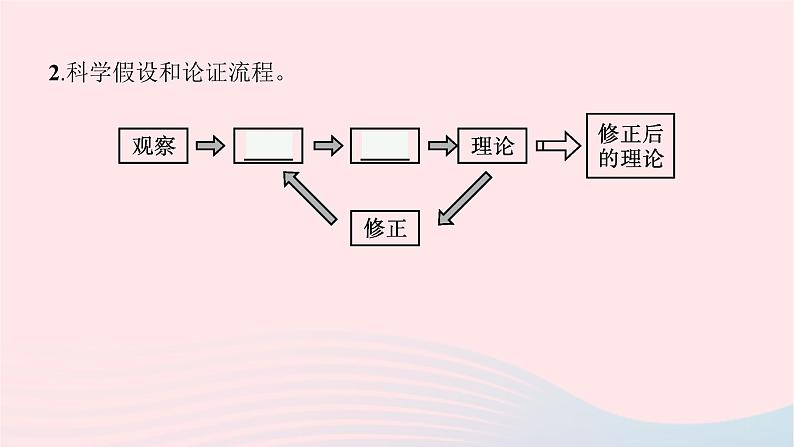 新教材适用2023_2024学年高中化学专题1揭示物质结构的奥秘第2单元物质结构研究的范式与方法课件苏教版选择性必修208