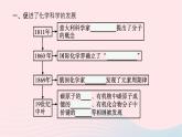 新教材适用2023_2024学年高中化学专题1揭示物质结构的奥秘第3单元物质结构研究的意义课件苏教版选择性必修2