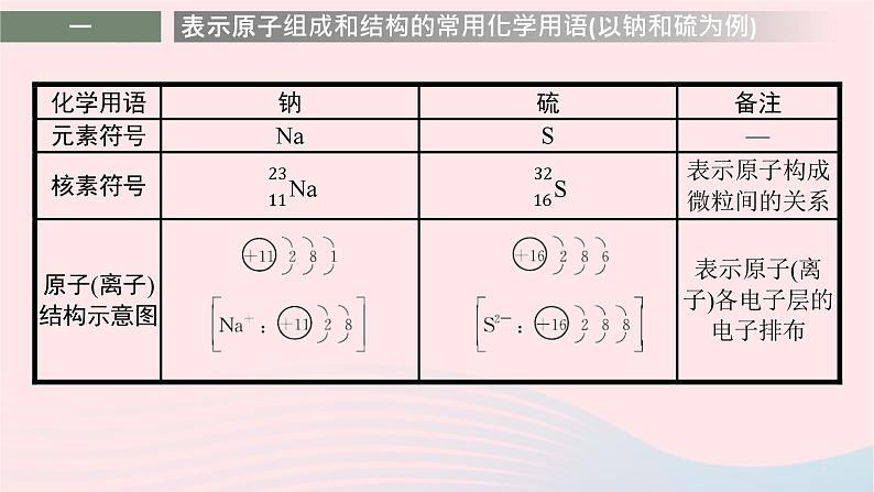 新教材适用2023_2024学年高中化学专题2原子结构与元素性质专题整合课件苏教版选择性必修206