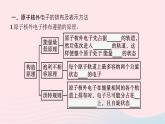 新教材适用2023_2024学年高中化学专题2原子结构与元素性质第1单元原子核外电子的运动第2课时原子核外电子的排布课件苏教版选择性必修2