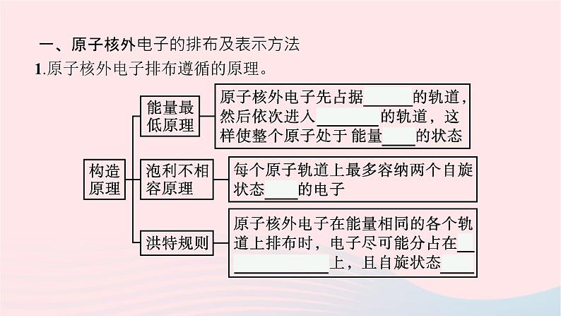 新教材适用2023_2024学年高中化学专题2原子结构与元素性质第1单元原子核外电子的运动第2课时原子核外电子的排布课件苏教版选择性必修205