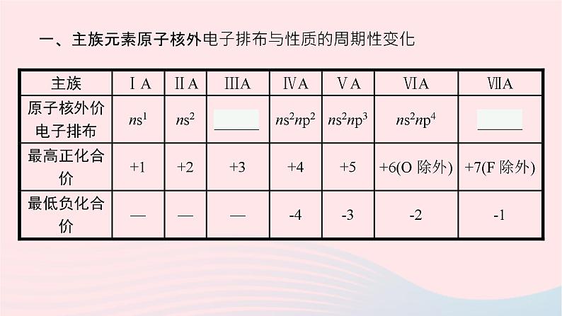 新教材适用2023_2024学年高中化学专题2原子结构与元素性质第2单元元素性质的递变规律第1课时原子核外电子排布的周期性课件苏教版选择性必修205