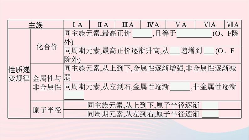 新教材适用2023_2024学年高中化学专题2原子结构与元素性质第2单元元素性质的递变规律第1课时原子核外电子排布的周期性课件苏教版选择性必修206