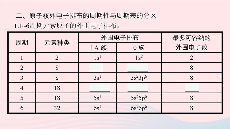 新教材适用2023_2024学年高中化学专题2原子结构与元素性质第2单元元素性质的递变规律第1课时原子核外电子排布的周期性课件苏教版选择性必修208