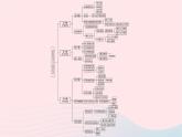 新教材适用2023_2024学年高中化学专题3微粒间作用力与物质性质专题整合课件苏教版选择性必修2
