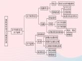 新教材适用2023_2024学年高中化学专题3微粒间作用力与物质性质专题整合课件苏教版选择性必修2