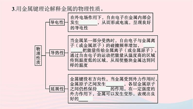 新教材适用2023_2024学年高中化学专题3微粒间作用力与物质性质第1单元金属键金属晶体课件苏教版选择性必修206