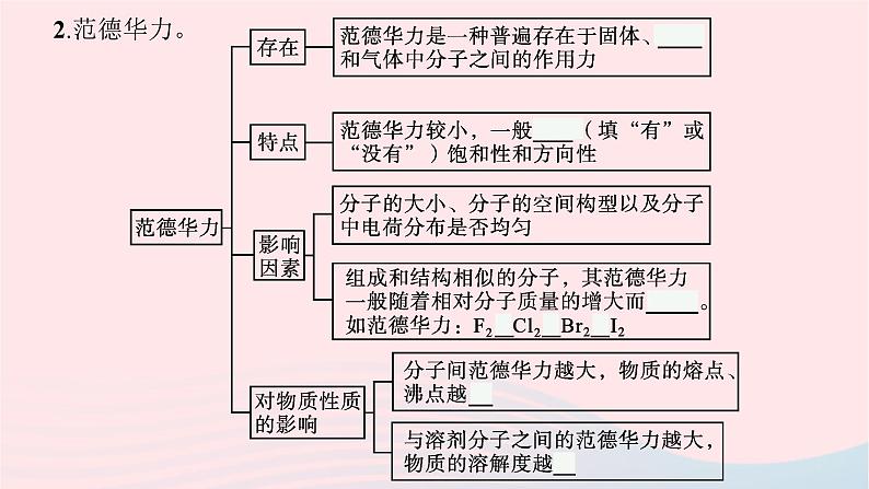 新教材适用2023_2024学年高中化学专题3微粒间作用力与物质性质第4单元分子间作用力分子晶体课件苏教版选择性必修2第6页