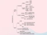 新教材適用2023_2024學(xué)年高中化學(xué)專題4分子空間結(jié)構(gòu)與物質(zhì)性質(zhì)專題整合課件蘇教版選擇性必修2