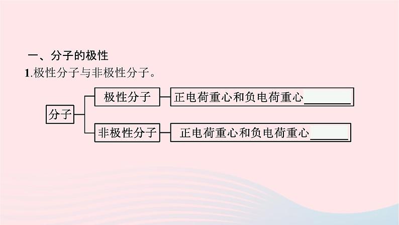 新教材适用2023_2024学年高中化学专题4分子空间结构与物质性质第1单元分子的空间结构第2课时分子的极性与手性分子课件苏教版选择性必修2第5页