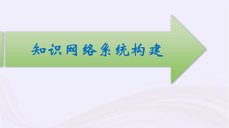 新教材适用2023_2024学年高中化学专题6化学反应与能量变化专题整合课件苏教版必修第二册第3页