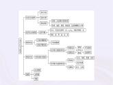 新教材適用2023_2024學年高中化學專題6化學反應(yīng)與能量變化專題整合課件蘇教版必修第二冊