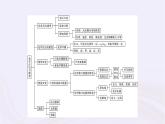 新教材适用2023_2024学年高中化学专题6化学反应与能量变化专题整合课件苏教版必修第二册