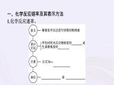 新教材适用2023_2024学年高中化学专题6化学反应与能量变化第1单元化学反应速率与反应限度第1课时化学反应速率课件苏教版必修第二册