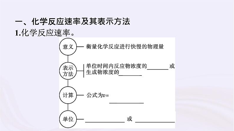 新教材适用2023_2024学年高中化学专题6化学反应与能量变化第1单元化学反应速率与反应限度第1课时化学反应速率课件苏教版必修第二册第5页