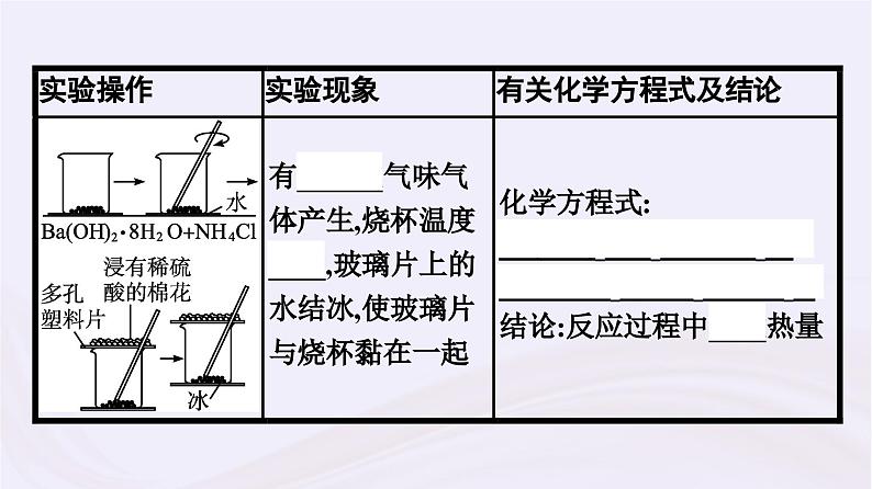 新教材适用2023_2024学年高中化学专题6化学反应与能量变化第2单元化学反应中的热课件苏教版必修第二册第7页