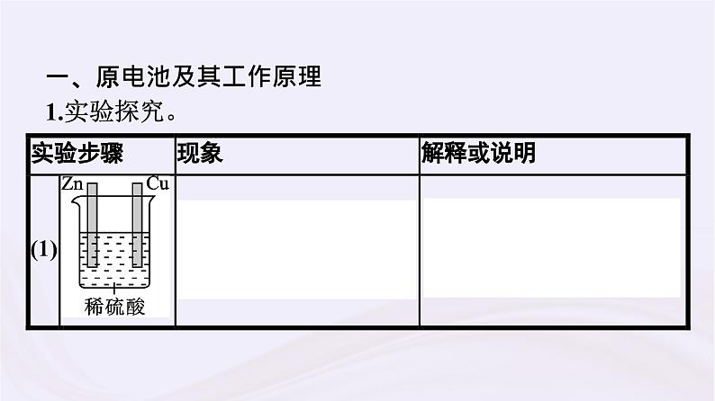 新教材适用2023_2024学年高中化学专题6化学反应与能量变化第3单元化学能与电能的转化第1课时化学能转化为电能课件苏教版必修第二册第5页