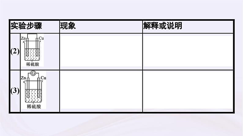 新教材适用2023_2024学年高中化学专题6化学反应与能量变化第3单元化学能与电能的转化第1课时化学能转化为电能课件苏教版必修第二册第6页