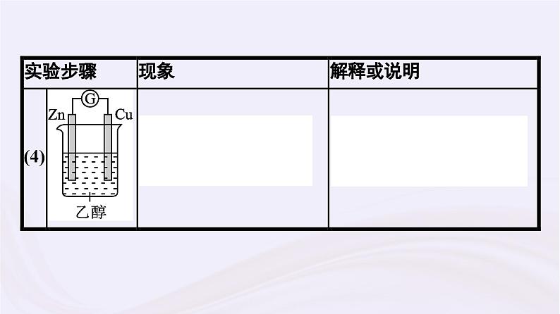 新教材适用2023_2024学年高中化学专题6化学反应与能量变化第3单元化学能与电能的转化第1课时化学能转化为电能课件苏教版必修第二册第7页