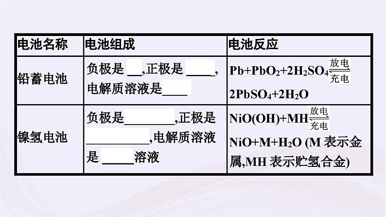 新教材适用2023_2024学年高中化学专题6化学反应与能量变化第3单元化学能与电能的转化第2课时化学电源电解池课件苏教版必修第二册第7页