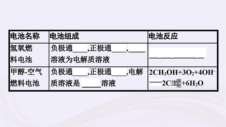 新教材适用2023_2024学年高中化学专题6化学反应与能量变化第3单元化学能与电能的转化第2课时化学电源电解池课件苏教版必修第二册第8页