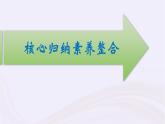 新教材适用2023_2024学年高中化学专题7氮与社会可持续发展专题整合课件苏教版必修第二册