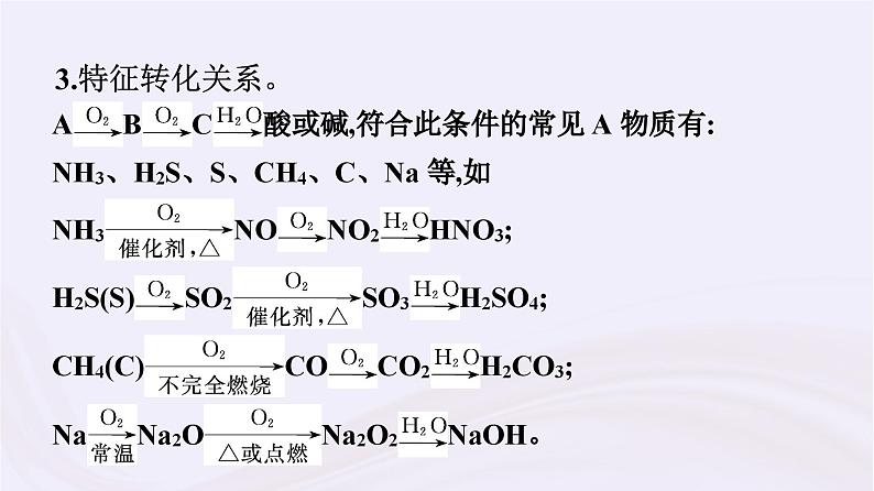 新教材适用2023_2024学年高中化学专题7氮与社会可持续发展专题整合课件苏教版必修第二册08