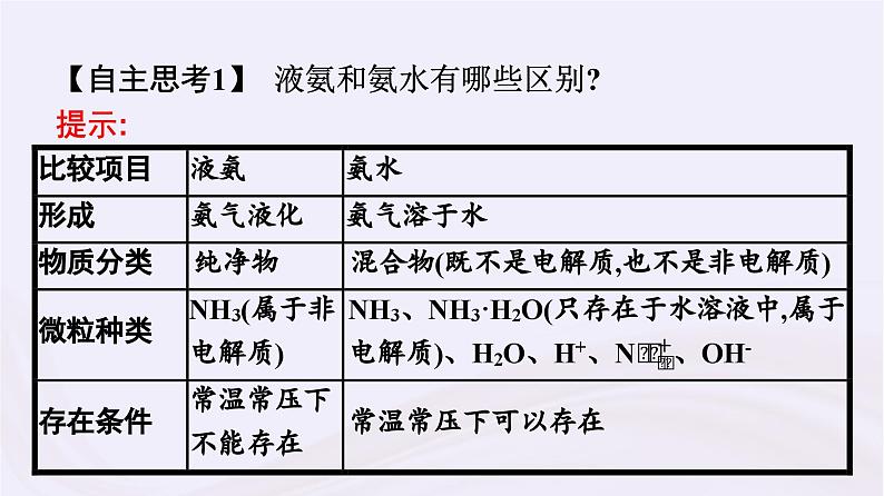 新教材适用2023_2024学年高中化学专题7氮与社会可持续发展第2单元重要的含氮化工原料课件苏教版必修第二册06