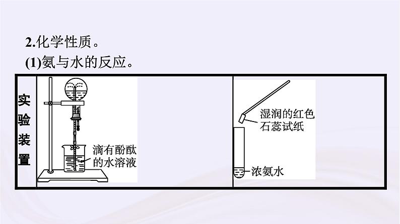 新教材适用2023_2024学年高中化学专题7氮与社会可持续发展第2单元重要的含氮化工原料课件苏教版必修第二册08