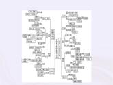新教材适用2023_2024学年高中化学专题8有机化合物的获得与应用专题整合课件苏教版必修第二册