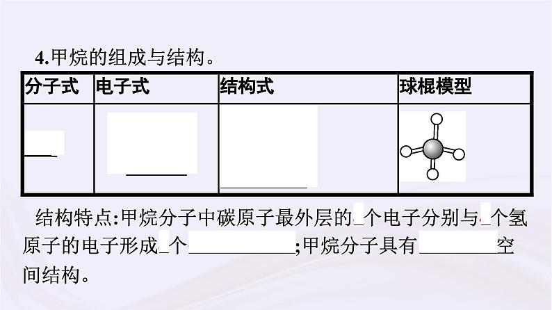 新教材适用2023_2024学年高中化学专题8有机化合物的获得与应用第1单元化石燃料与有机化合物第1课时天然气的利用甲烷课件苏教版必修第二册第6页