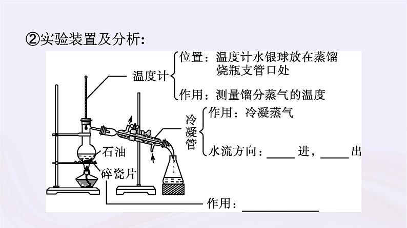 新教材适用2023_2024学年高中化学专题8有机化合物的获得与应用第1单元化石燃料与有机化合物第2课时石油炼制乙烯课件苏教版必修第二册第6页