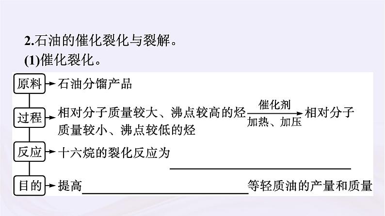 新教材适用2023_2024学年高中化学专题8有机化合物的获得与应用第1单元化石燃料与有机化合物第2课时石油炼制乙烯课件苏教版必修第二册第8页